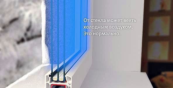 Дует от стекла