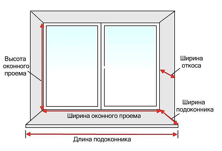 Замер окна самостоятельно