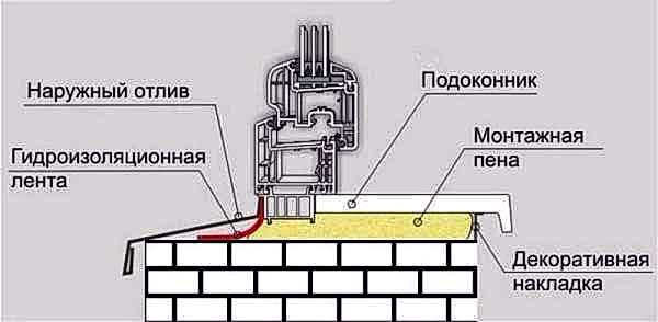 Ошибки в установке окна
