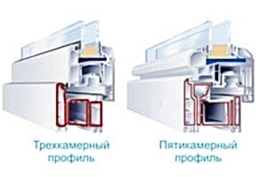 Что такое трех-, четырех- и пяти-камерный профиль?
