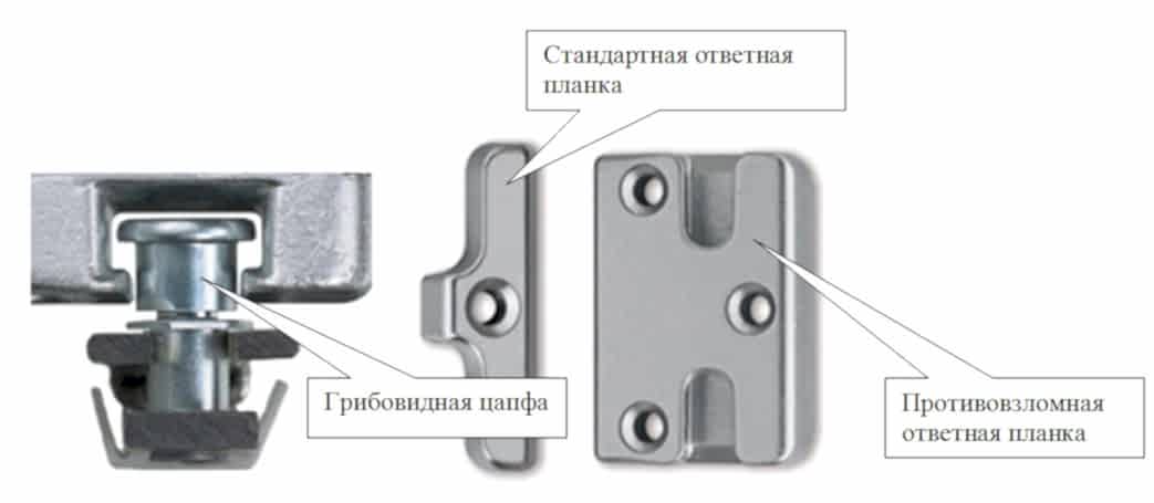 Противовзломная фурнитура для пластиковых окон