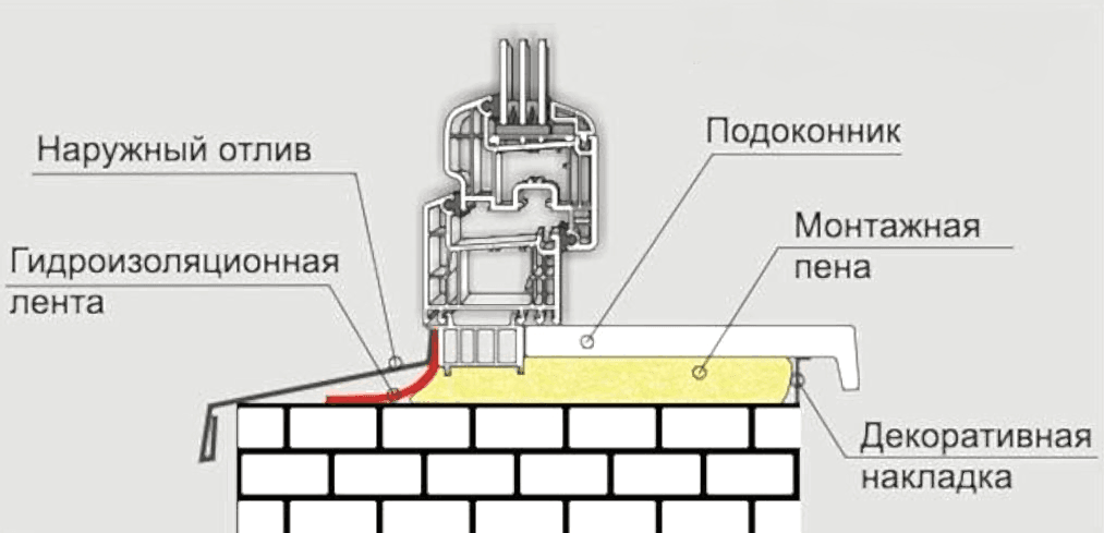Установка подоконника ПВХ и отлива