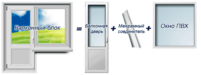 Схема балконного блока